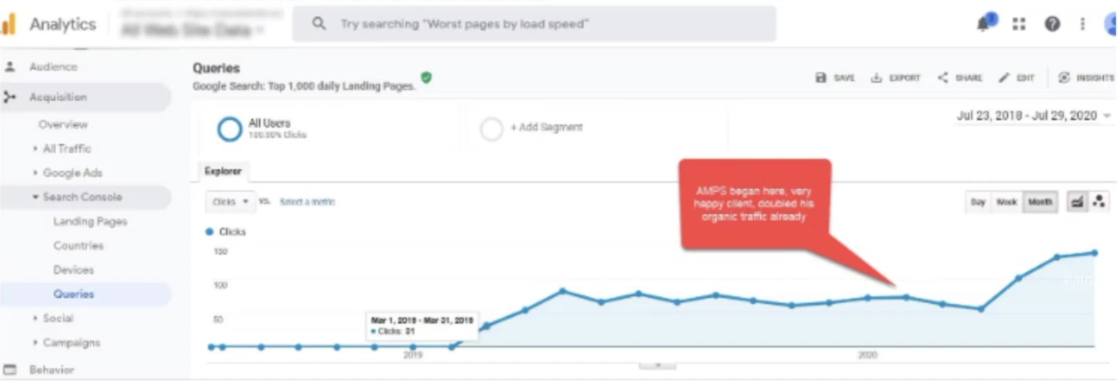 Google Analytics organic clicks from search, July 2018 to July 2020, doubling after the campaigns began