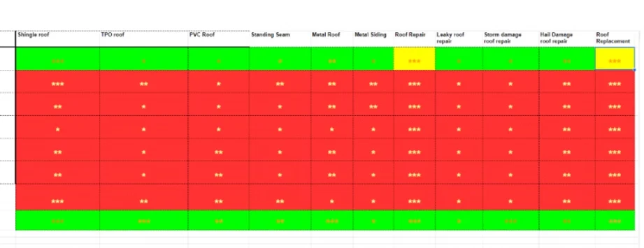 Visibility snapshot during the campaigns: the first rows turning green